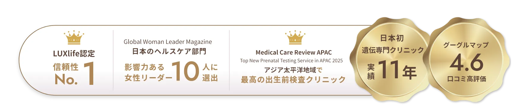 LUXlife認定 信頼性No. 1 | Global Woman Leader Magazine 日本のヘルスケア部門 影響力ある女性リーダー10人に選出 | Medical Care Review APAC Top New Prenatal Testing Service in APAC 2025 アジア太平洋地域で最高の出生前検査クリニック