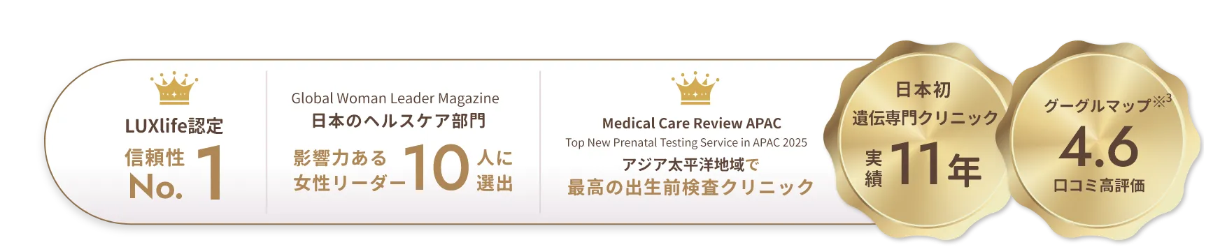 LUXlife認定 信頼性No. 1 | Global Woman Leader Magazine 日本のヘルスケア部門 影響力ある女性リーダー10人に選出 | Medical Care Review APAC Top New Prenatal Testing Service in APAC 2025 アジア太平洋地域で最高の出生前検査クリニック